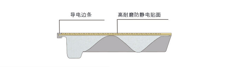 全鋼HPL防靜電地板